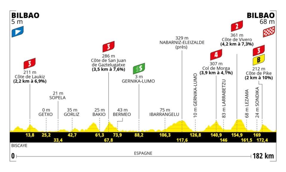 tour de france stage 1 time