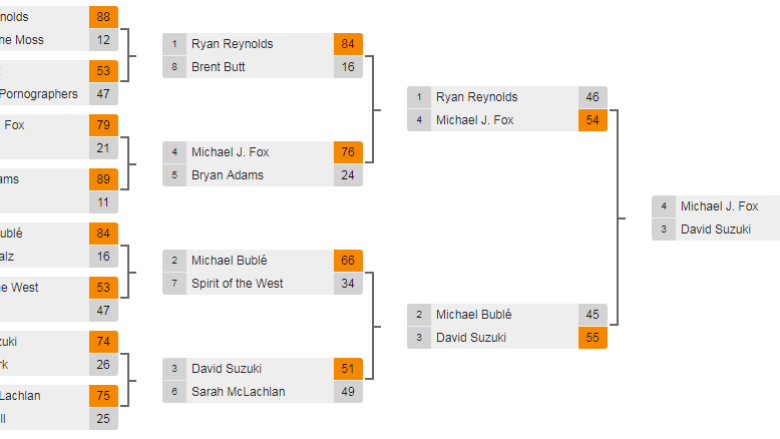 Vote now for Metro Vancouver's Unofficial Ambassador: Michael J. Fox vs. Canuck the Crow