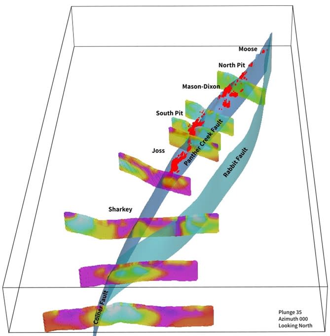 Perspective View of Reprocessed CSAMT Resistivity Showing Key Structures 2023 Mineral Resource Blocks > 2 g/t Au