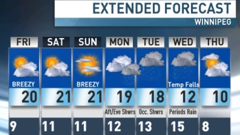 Beautiful Winnipeg weekend weather starts now