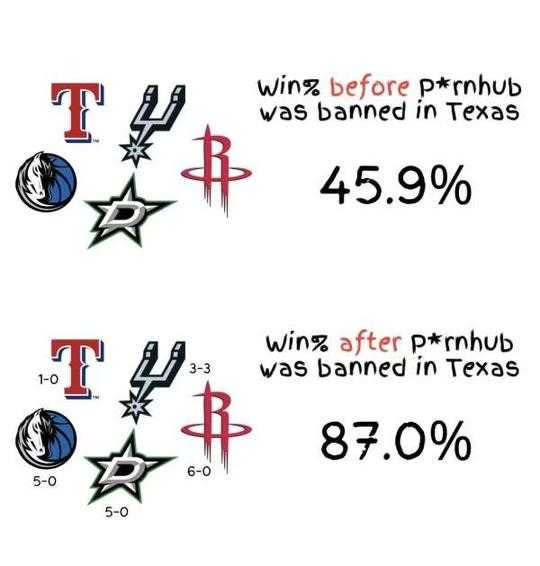國外球迷作圖，表示自從德州籃球隊看不了小黃片之後，勝率一口氣從45.7%上升到87%。（圖／翻攝X／Old Row Sports）