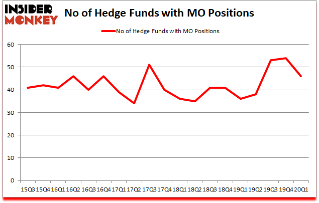 Is MO A Good Stock To Buy?