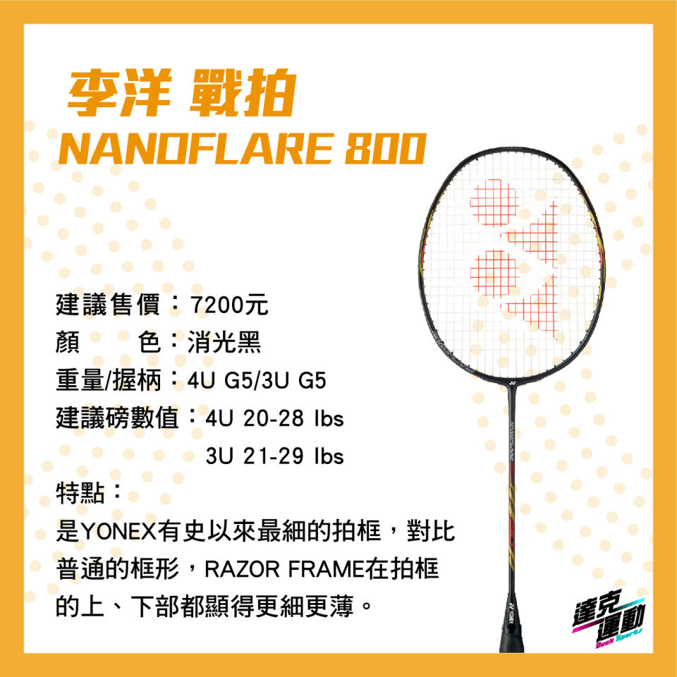 李洋 戰拍-NANOFLARE 800(達克運動提供)