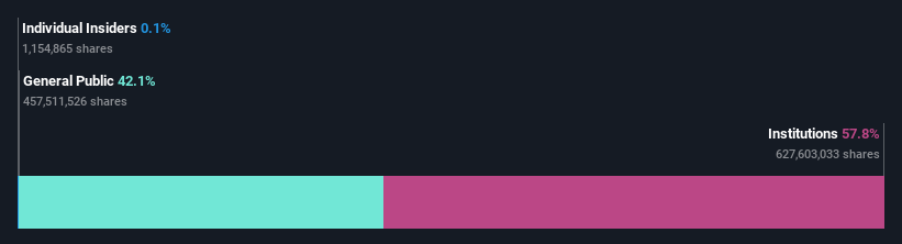 ownership-breakdown