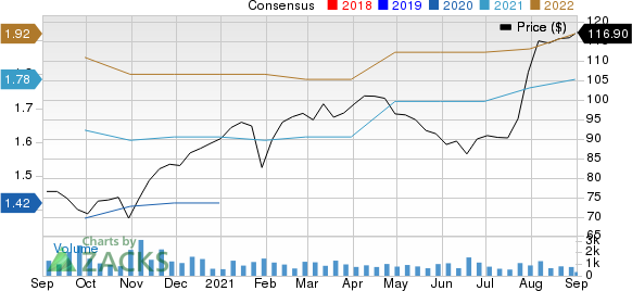 Exponent, Inc. Price and Consensus