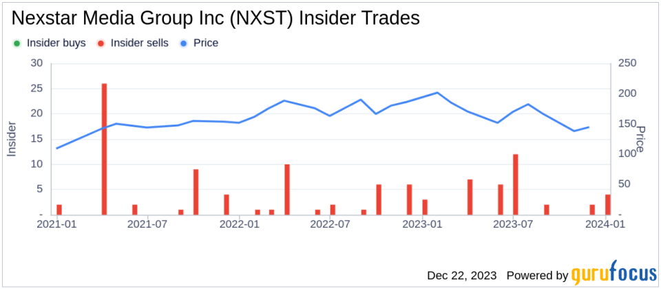 Director ARMSTRONG D GEOFFREY Sells Shares of Nexstar Media Group Inc