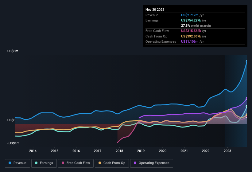 earnings-and-revenue-history