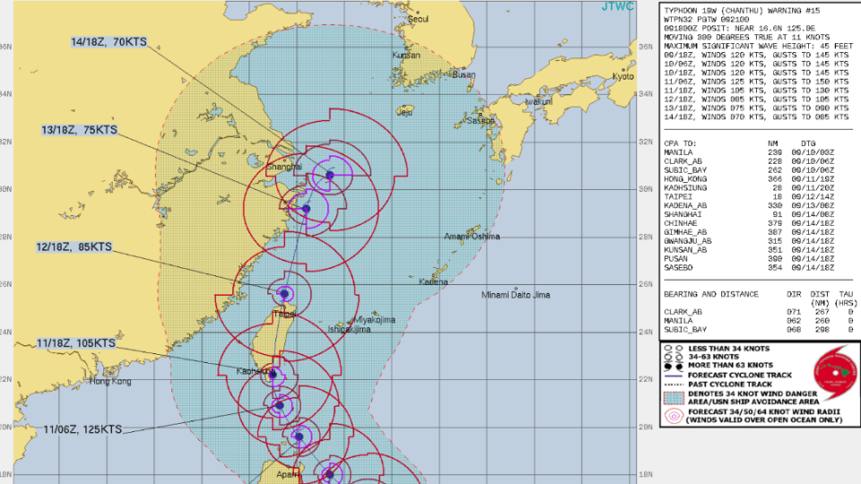 圖／翻攝自JTWC