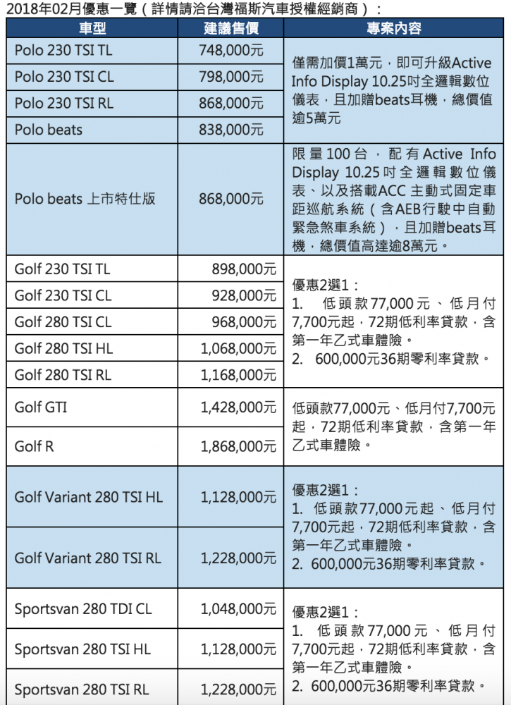 年前優惠再加碼 Volkswagen全車系多元購車專案實施中
