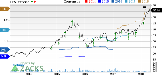 Fortinet, Inc. (FTNT) just released its latest quarterly financial results, posting non-GAAP earnings of $0.33 per share and revenues of $399.0 million.