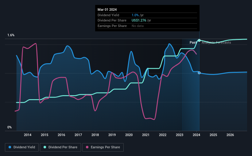 historic-dividend