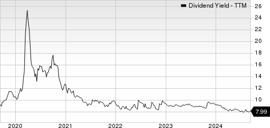 MPLX LP Dividend Yield (TTM)