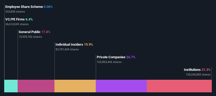 ownership-breakdown