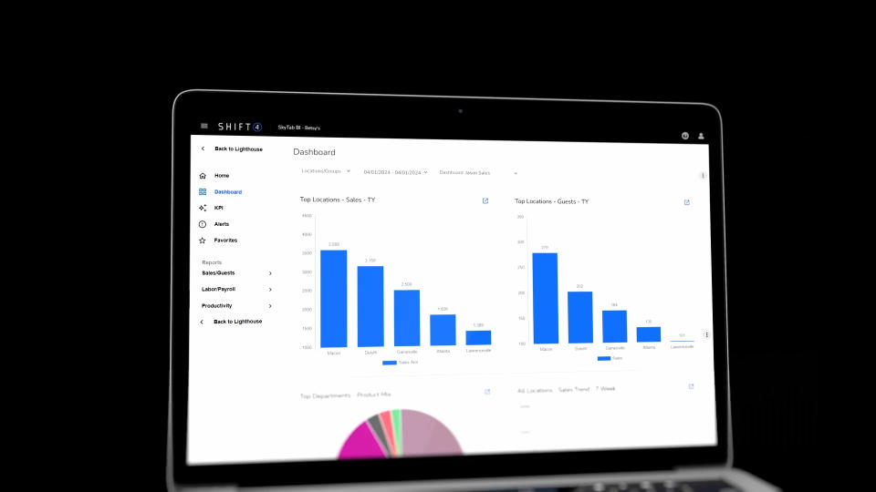 SkyTab Business Intelligence