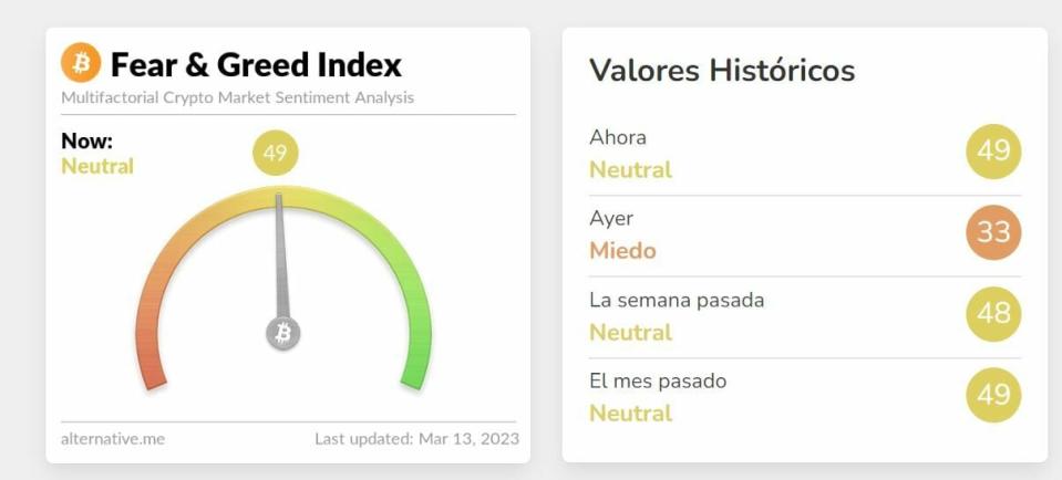 Bitcoin índice del miedo y la codicia