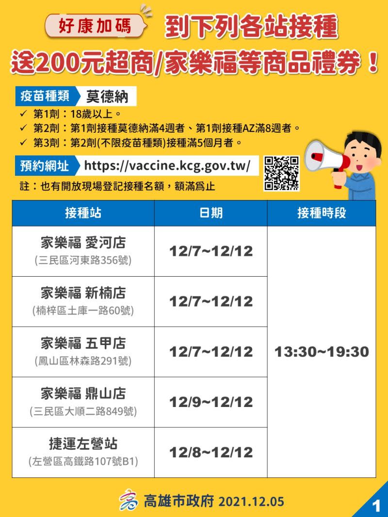 <p>▲33處社區接種站包括：家樂福五甲店、市政府四維行政中心及小港社教館、駁二棧九庫旅客服務中心設置社區接種站等。（圖／高市府提供）</p><div class=