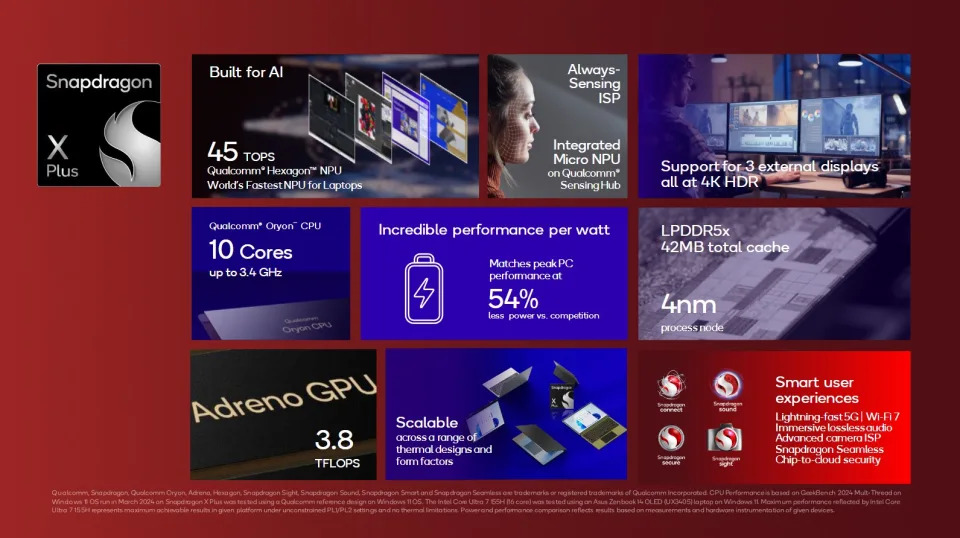 the Qualcomm Snapdragon X Plus supports features including a 10-core Oryon CPU, a Hexagon NPU with up to 45 TOPS of performance, 42MB of total cache and more.