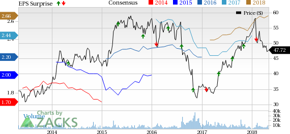 Novo Nordisk's (NVO) first-quarter 2018 results beat earnings, but missed on revenue estimates.