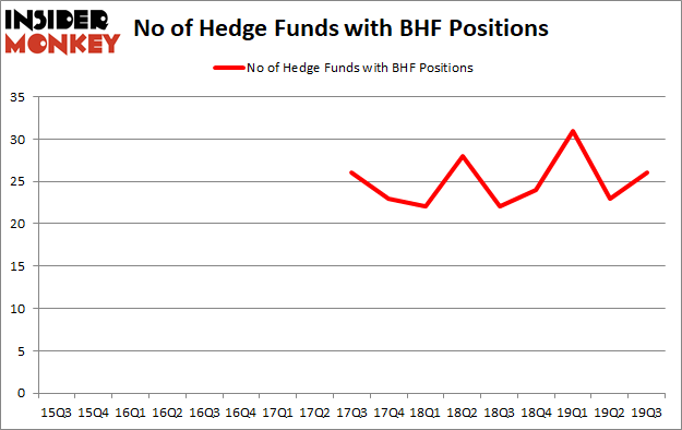 Is BHF A Good Stock To Buy?