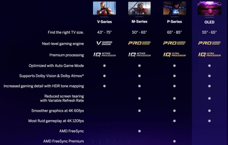 Vizio 2021 Gaming features