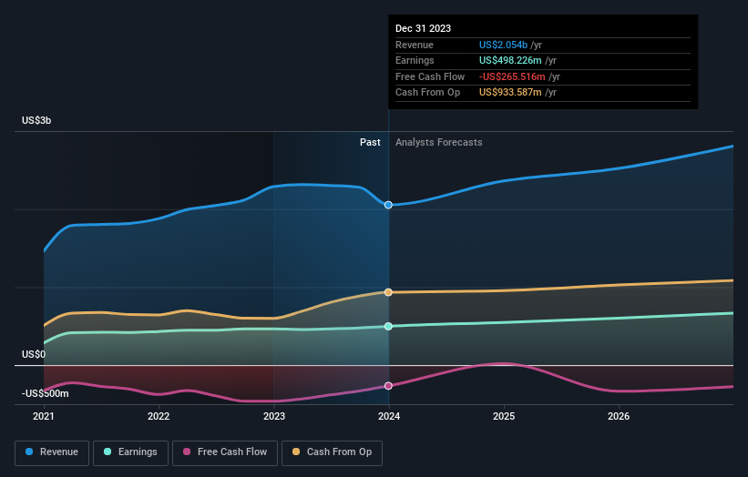 earnings-and-revenue-growth