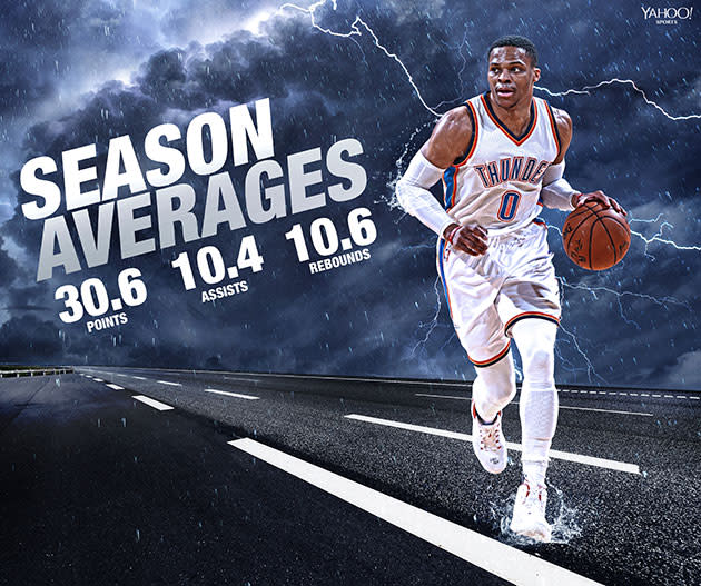 Russell Westbrook through 44 games. (Yahoo Sports illustration)