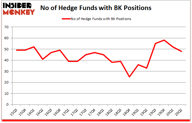 Is BK A Good Stock To Buy?