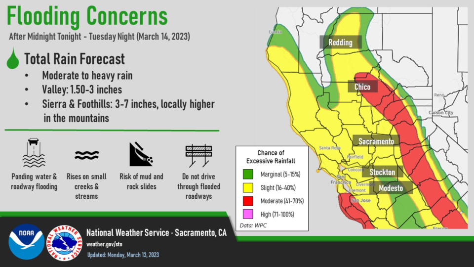 Rain will continue this week with a warm, wet system tonight and Tuesday.