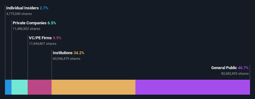 ownership-breakdown