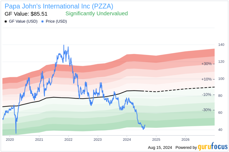 Director Christopher Coleman Acquires Shares of Papa John's International Inc (PZZA)