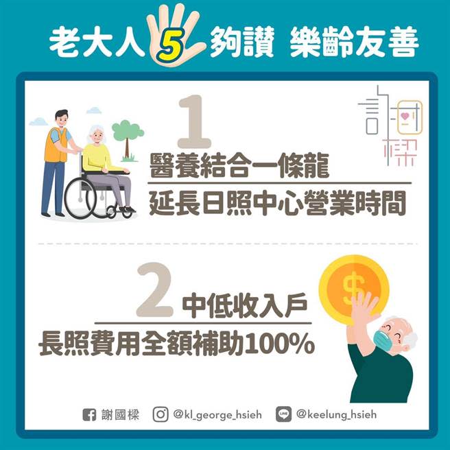 國民黨基隆市長參選人謝國樑20日發布樂齡友善相關政見，希望讓基隆成為對長者更友善、更便利的友善城市。（謝國樑辦公室提供／張志康基隆傳真）