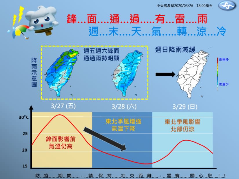 明天上半天仍可見陽光，各地高溫可以超過30度，晚起鋒面通過台灣，周六東北季風緊接著報到。(取自「報天氣」臉書)