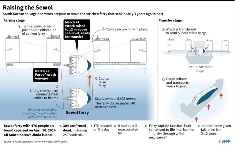 Raising the Sewol