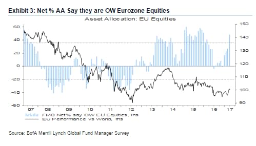 BoAML - Credit: BoAML