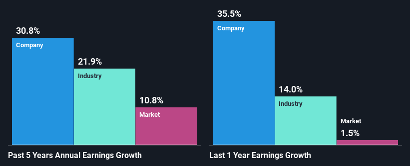 past-earnings-growth