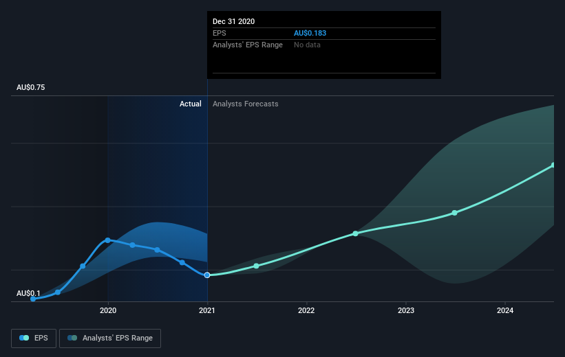 earnings-per-share-growth