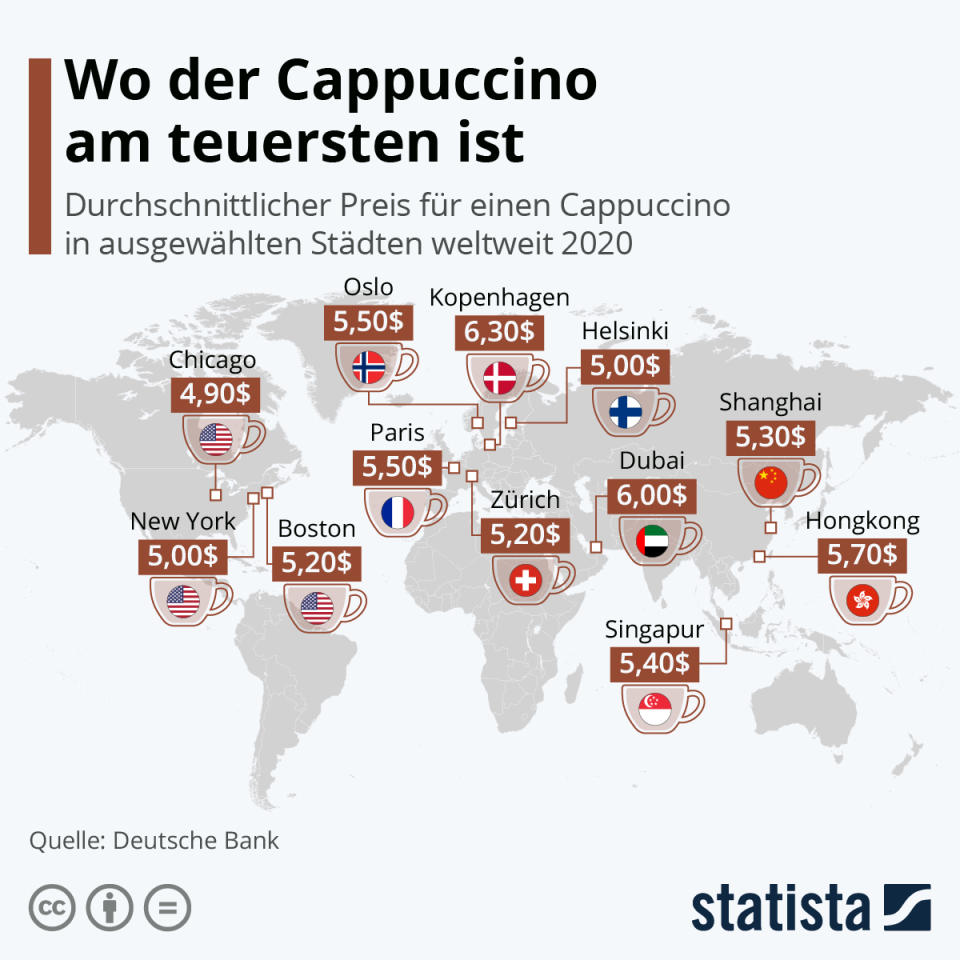 Infografik: Wo der Cappuccino am teuersten ist | Statista