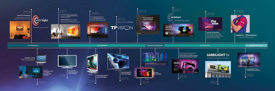 A timeline of Philips' Ambilight technology