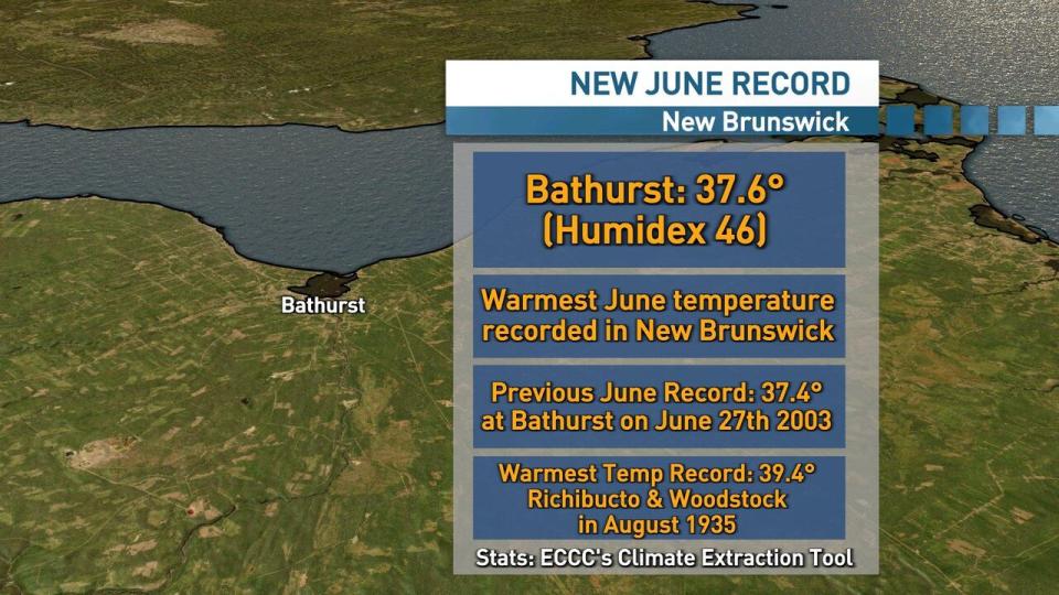 CBC meteorologist Ryan Snoddon posted a graphic on Wednesday and said that based on the Environment Canada Climate Data site, Bathurst set a new record for the warmest temperature ever recorded in New Brunswick, and the Maritimes, in the month of June.