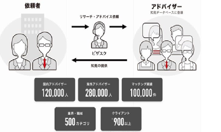 特別賞的Visasq 圖/Visasq官網