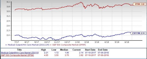 Outpatient & Home Healthcare Stock Outlook: Prospects Bright