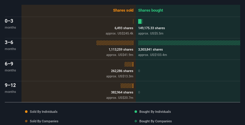 insider-trading-volume