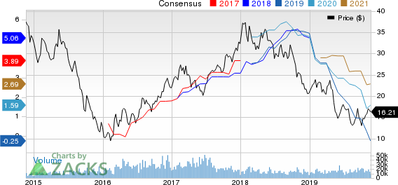 ArcelorMittal Price and Consensus