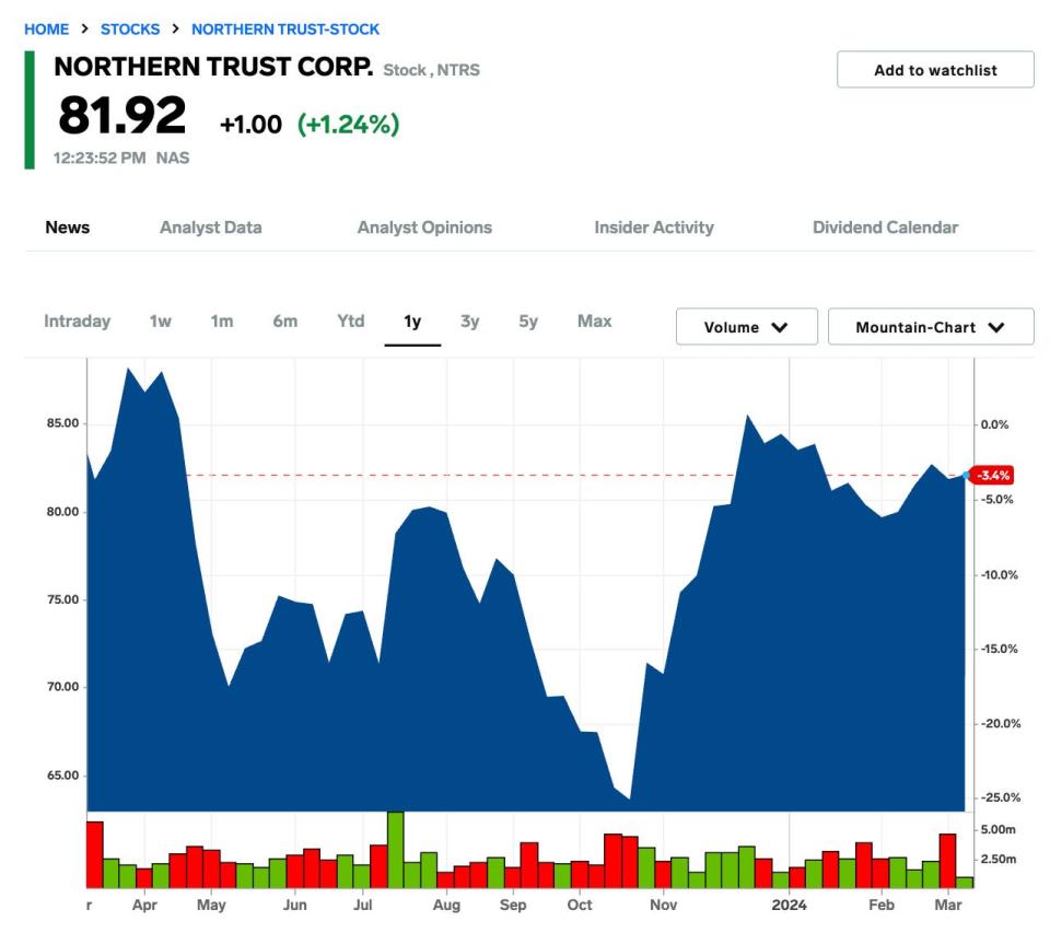 Northern Trust