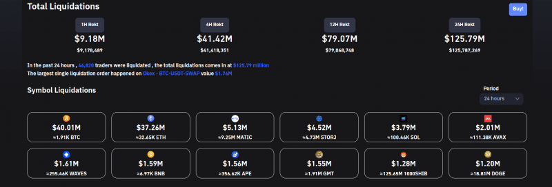 Total Crypto Liquidations 240622