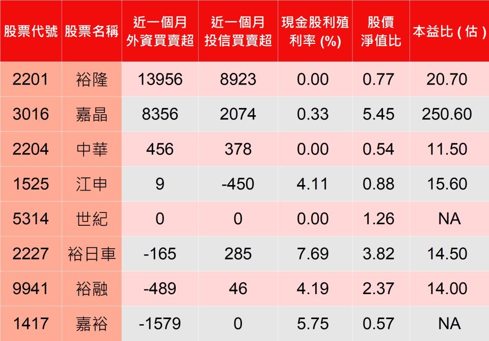 資料來源：CMoney（依股息殖利率排序）