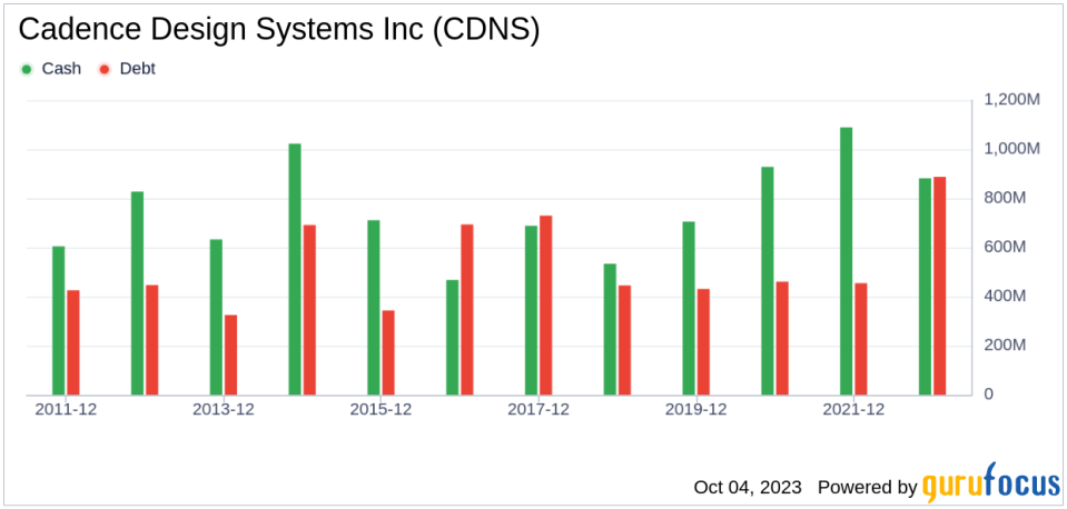 Unveiling Cadence Design Systems (CDNS)'s Value: Is It Really Priced Right? A Comprehensive Guide