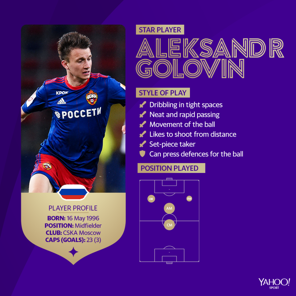 Aleksandr Golovin’s is a versatile, technical midfielder, capable of dynamic movement and intelligent passes.