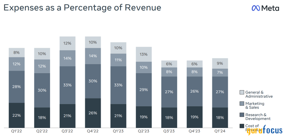 Meta Platforms: A Trillion-Dollar Giant Poised for Further Growth