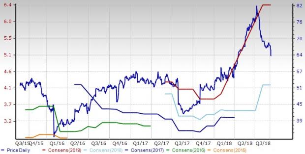 Communication Components Stock Outlook: Prospects a Mixed Bag